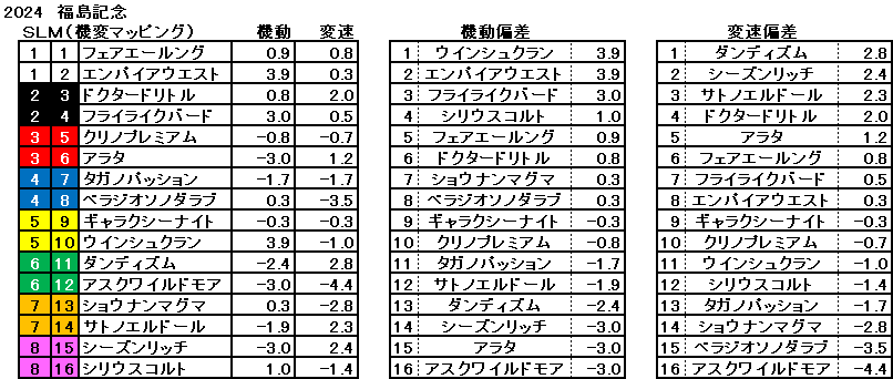 2024　福島記念　機変マップ　一覧